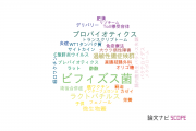 【論文データ】bifidobacterium（ビフィズス菌）の国内研究動向まとめ