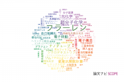【論文データ】fullerenes（フラーレン）の国内研究動向まとめ