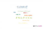 【論文データ】oseltamivir（オセルタミビル）の国内研究動向まとめ