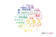【論文データ】Lao P.D.R（ラオス）の国内研究動向まとめ