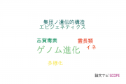 【論文データ】genome evolution（ゲノム進化）の国内研究動向まとめ