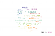 【論文データ】scintillation（シンチレーション）の国内研究動向まとめ