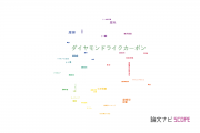 【論文データ】diamond-like carbon（ダイヤモンドライクカーボン）の国内研究動向まとめ
