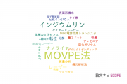 【論文データ】metal-organic vapor phase epitaxy (MOVPE)（MOVPE法）の国内研究動向まとめ