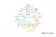 【論文データ】multiple system atrophy（多系統萎縮症）の国内研究動向まとめ