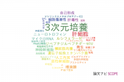 【論文データ】3D culture（3次元培養）の国内研究動向まとめ