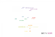 【論文データ】direct numerical simulation（直接数値シミュレーション）の国内研究動向まとめ