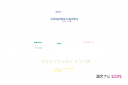 【論文データ】Creutzfeldt-Jakob disease（クロイツフェルト･ヤコブ病）の国内研究動向まとめ