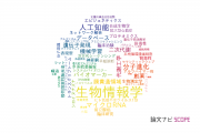 【論文データ】bioinformatics（生物情報学）の国内研究動向まとめ
