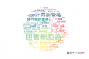 【論文データ】cholangiocarcinoma（胆管細胞癌）の国内研究動向まとめ