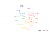 【論文データ】Mossbauer spectroscopy（メスバウアー分光法）の国内研究動向まとめ
