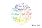 【論文データ】synergistic effect（相乗効果）の国内研究動向まとめ