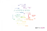 【論文データ】knockout mouse（ノックアウトマウス）の国内研究動向まとめ