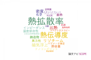 【論文データ】thermal diffusivity（熱拡散率）の国内研究動向まとめ