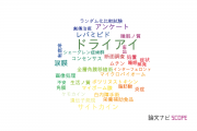 【論文データ】dry eye（ドライアイ）の国内研究動向まとめ