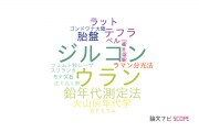 【論文データ】LA-ICP-MSの国内研究動向まとめ