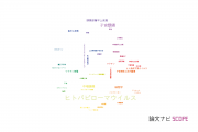 【論文データ】human papillomavirus (HPV)（ヒトパピローマウイルス）の国内研究動向まとめ