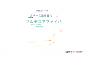 【論文データ】multi-core fiber（マルチコアファイバ）の国内研究動向まとめ