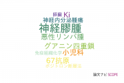 【論文データ】ATRXの国内研究動向まとめ