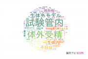 【論文データ】in vitro（試験管内）の国内研究動向まとめ
