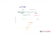 【論文データ】transition metal dichalcogenides（遷移金属ダイカルコゲナイド）の国内研究動向まとめ