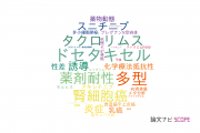 【論文データ】ABCB1の国内研究動向まとめ