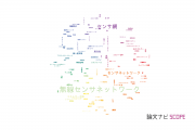 【論文データ】sensor network（センサ網）の国内研究動向まとめ