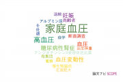 【論文データ】home blood pressure（家庭血圧）の国内研究動向まとめ