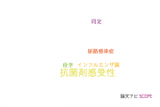 【論文データ】antimicrobial susceptibility（抗菌剤感受性）の国内研究動向まとめ
