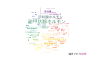 【論文データ】thyroid hormone（甲状腺ホルモン）の国内研究動向まとめ