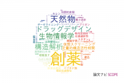 【論文データ】drug discovery（創薬）の国内研究動向まとめ