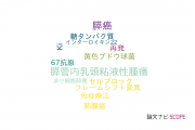 【論文データ】MUC-1の国内研究動向まとめ
