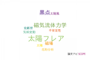 【論文データ】solar activityの国内研究動向まとめ