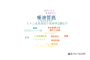 【論文データ】salivary duct carcinoma（唾液管癌）の国内研究動向まとめ