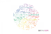 【論文データ】histone（ヒストン）の国内研究動向まとめ