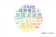 【論文データ】attenuation（減弱）の国内研究動向まとめ