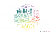 【論文データ】periodontal ligament（歯根膜）の国内研究動向まとめ
