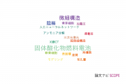【論文データ】FIB-SEMの国内研究動向まとめ