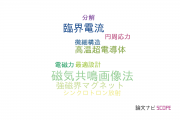 【論文データ】REBCO-coated conductorの国内研究動向まとめ