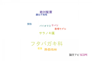 【論文データ】Dipterocarpaceae（フタバガキ科）の国内研究動向まとめ
