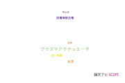 【論文データ】plasma actuator（プラズマアクチュエータ）の国内研究動向まとめ
