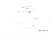 【論文データ】microstrip antenna（マイクロストリップアンテナ）の国内研究動向まとめ