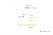 【論文データ】antiproliferative activity（増殖抑制作用）の国内研究動向まとめ