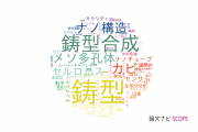 【論文データ】template（鋳型）の国内研究動向まとめ