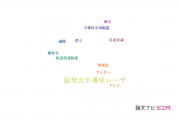 【論文データ】VCSEL（面発光半導体レーザ）の国内研究動向まとめ