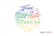 【論文データ】ATMの国内研究動向まとめ