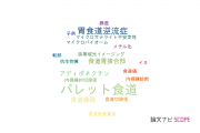 【論文データ】Barrett’s esophagus（バレット食道）の国内研究動向まとめ