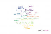 【論文データ】Listeria monocytogenes（リステリア菌）の国内研究動向まとめ