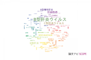 【論文データ】hepatitis B（B型肝炎）の国内研究動向まとめ