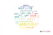 【論文データ】subcellular localization（細胞内局在）の国内研究動向まとめ